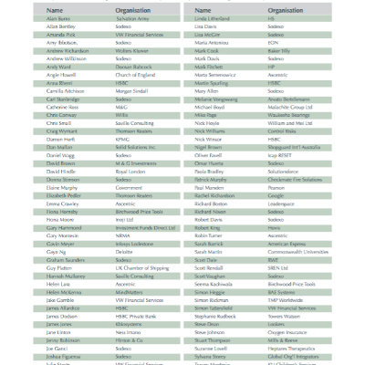 Inspirational Leadership & Executive Presence available as download from The Positive Psychology Shop