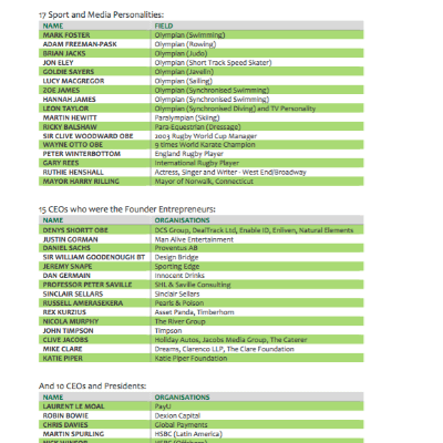 Winning Attitudes What does it take to be Successful? Winning Attitudes What does it take to be Successful available as download from The Positive Psychology Shop